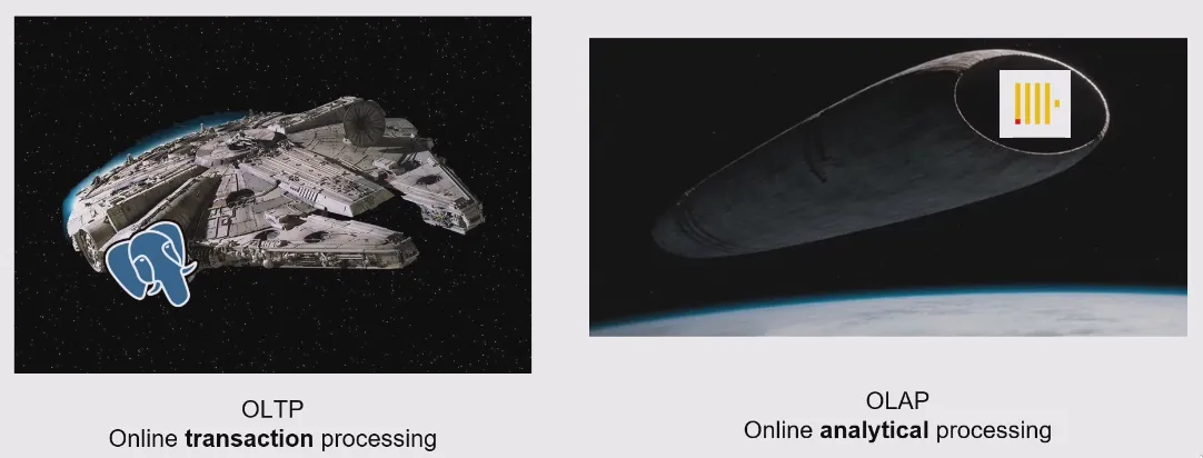 an image comparing OLTP to the Millennium Falcon and OLAP to Spacing Guild Heighliners